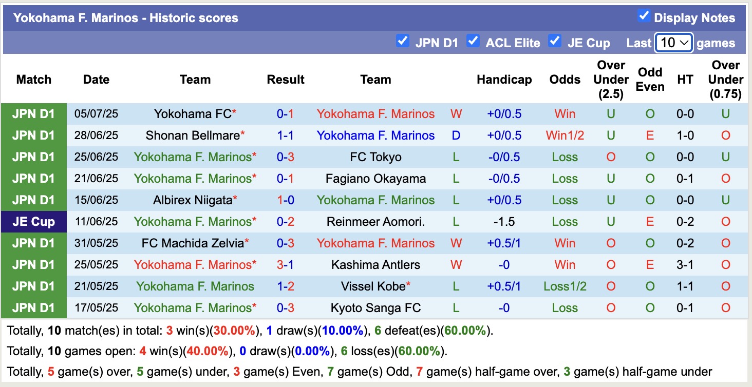 Nhận định, soi kèo Yokohama Marinos vs Nagoya Grampus, 17h00 ngày 20/7: Đứng im bét bảng - Ảnh 2