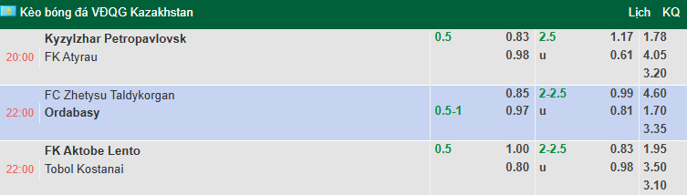 Nhận định, soi kèo Zhetysu Taldykorgan vs Ordabasy, 22h00 ngày 20/7: - Ảnh 1
