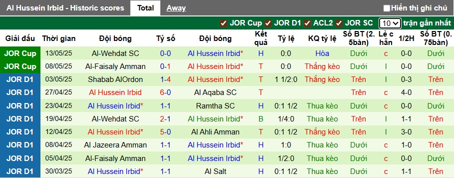 Nhận định, soi kèo Al-Wehdat vs Al Hussein, 00h00 ngày 22/7: Cầm chân nhau - Ảnh 2