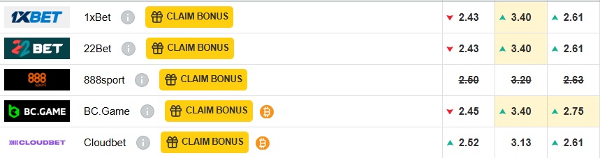 Nhận định, soi kèo Al-Wehdat vs Al Hussein, 00h00 ngày 22/7: Cầm chân nhau - Ảnh 4