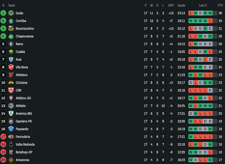 Nhận định, soi kèo Athletic Club MG vs Coritiba, 07h30 ngày 23/7: Cửa trên thắng thế - Ảnh 3