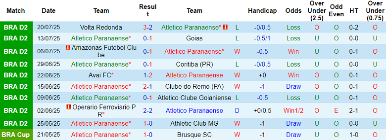 Nhận định, soi kèo Athletico PR vs Ferroviaria, 06h00 ngày 23/7: Khó thắng cách biệt - Ảnh 1