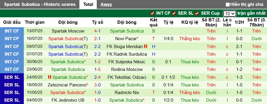 Nhận định, soi kèo Beograd vs Subotica, 01h00 ngày 22/7: Làm khó chủ nhà - Ảnh 3