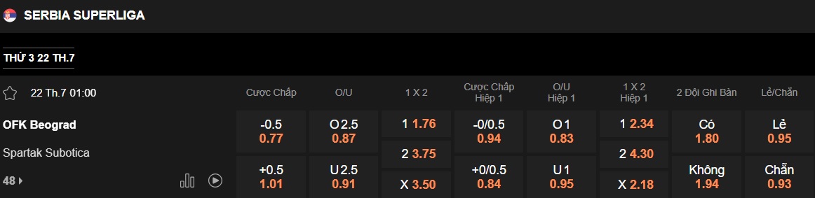 Nhận định, soi kèo Beograd vs Subotica, 01h00 ngày 22/7: Làm khó chủ nhà - Ảnh 5