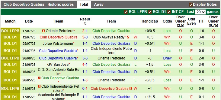 Nhận định, soi kèo Blooming vs Guabira, 6h00 ngày 22/7: Chủ nhà bay cao - Ảnh 2