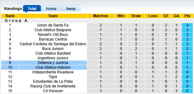 Nhận định, soi kèo Defensa vs Aldosivi, 7h15 ngày 22/7: Cởi mở - Ảnh 4
