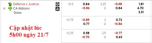 Nhận định, soi kèo Defensa vs Aldosivi, 7h15 ngày 22/7: Cởi mở - Ảnh 5