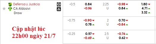 Nhận định, soi kèo Defensa vs Aldosivi, 7h15 ngày 22/7: Cởi mở - Ảnh 6