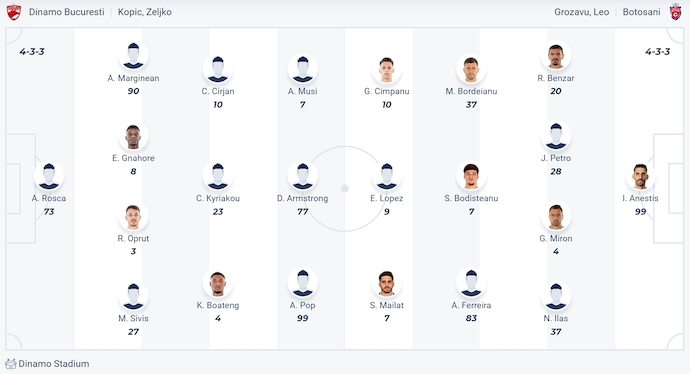 Nhận định, soi kèo Dinamo Bucuresti vs FC Botosani, 1h30 ngày 22/7: Chủ nhà khó thắng - Ảnh 6