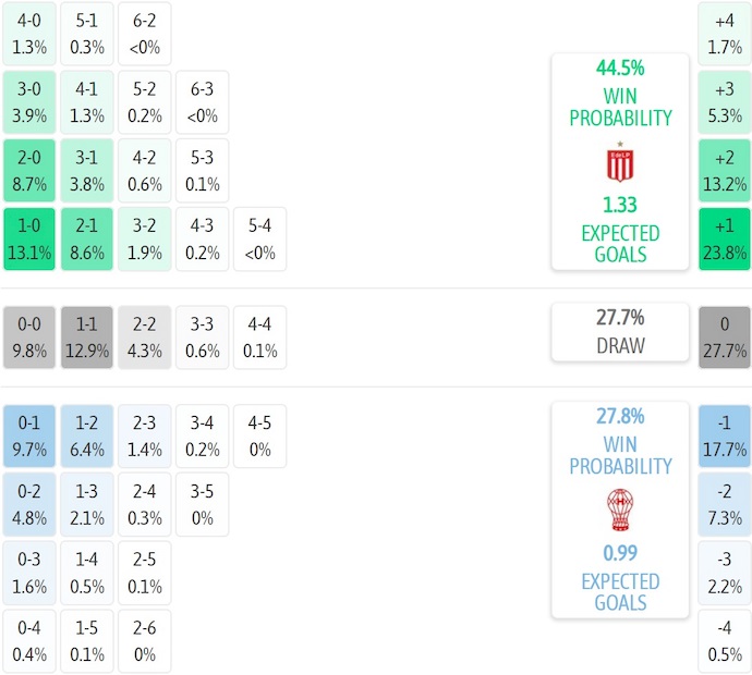 Nhận định, soi kèo Estudiantes vs CA Huracan, 5h00 ngày 22/7: Bất bại sân khách - Ảnh 7