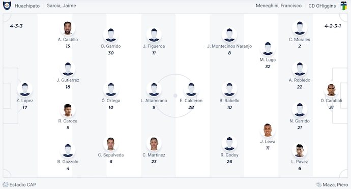 Nhận định, soi kèo Huachipato vs O'Higgins, 6h00 ngày 22/7: Phong độ đang lên - Ảnh 6