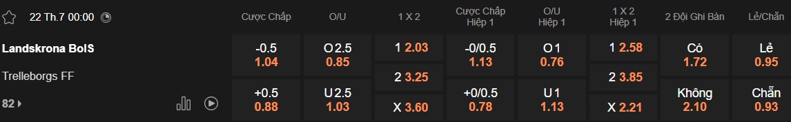 Nhận định, soi kèo Landskrona vs Trelleborgs, 00h00 ngày 22/7: Ám ảnh xa nhà - Ảnh 5