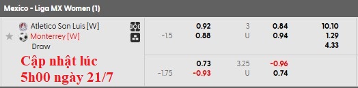 Nhận định, soi kèo nữ San Luis vs nữ Monterrey, 8h00 ngày 22/7: Giải tỏa cơn khát - Ảnh 5