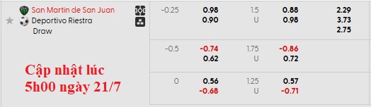 Nhận định, soi kèo San Martin San Juan vs Deportivo Riestra, 7h15 ngày 22/7: Khách lấn chủ - Ảnh 5