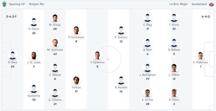 Nhận định, soi kèo Sporting Lisbon vs Sunderland, 2h00 ngày 22/7: Sức mạnh tân binh - Ảnh 5