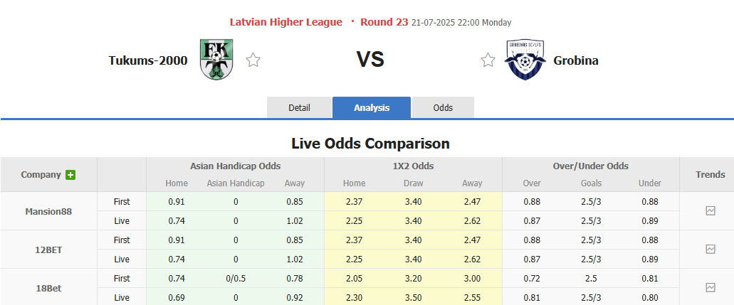 Nhận định, soi kèo Tukums 2000 vs Grobinas, 22h00 ngày 21/7: Trận chiến sống còn - Ảnh 1