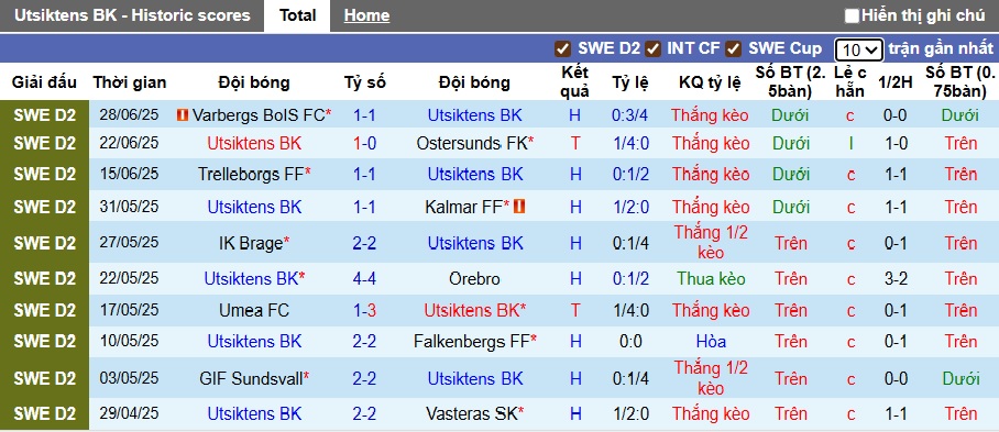 Nhận định, soi kèo Utsiktens vs Helsingborgs, 00h00 ngày 22/7: Vua hòa gặp nhau - Ảnh 4