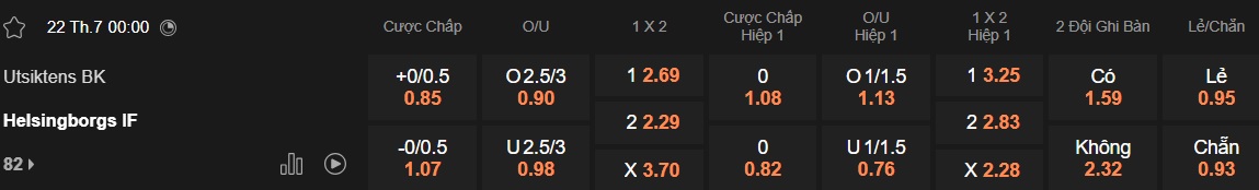 Nhận định, soi kèo Utsiktens vs Helsingborgs, 00h00 ngày 22/7: Vua hòa gặp nhau - Ảnh 5