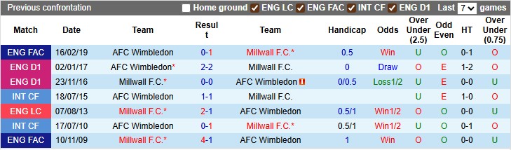 Nhận định, soi kèo Wimbledon vs Millwall, 1h30 ngày 23/7: Bất ngờ từ cửa dưới - Ảnh 3