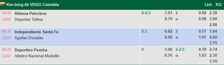 Nhận định, soi kèo Alianza Petrolera vs Deportes Tolima, 4h00 ngày 23/7: Khó cho khách - Ảnh 1