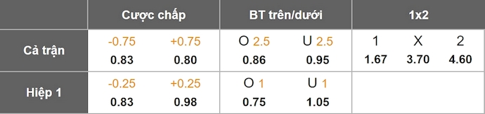 Nhận định, soi kèo Buducnost Podgorica vs Milsami Orhei, 2h00 ngày 24/7: Khẳng định đẳng cấp - Ảnh 1