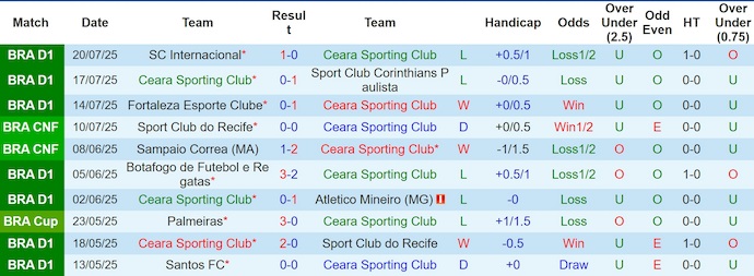 Nhận định, soi kèo Ceara vs Mirassol, 5h00 ngày 24/7: Khẳng định vị thế - Ảnh 2