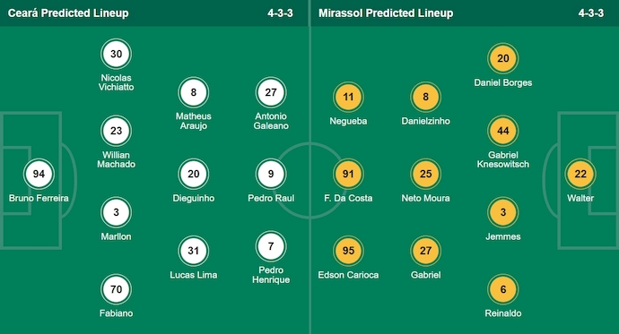 Nhận định, soi kèo Ceara vs Mirassol, 5h00 ngày 24/7: Khẳng định vị thế - Ảnh 7