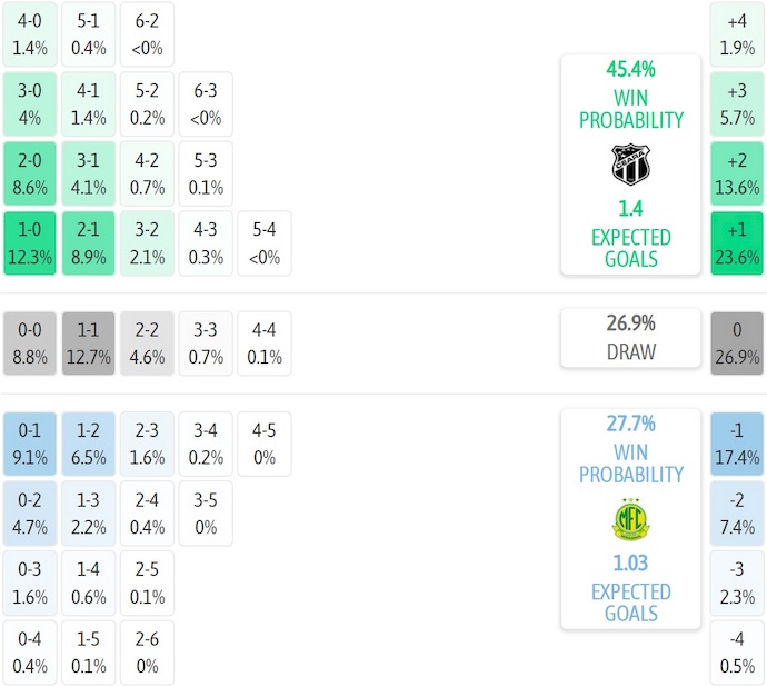 Nhận định, soi kèo Ceara vs Mirassol, 5h00 ngày 24/7: Khẳng định vị thế - Ảnh 8