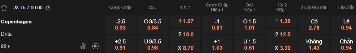 Nhận định, soi kèo Copenhagen vs Drita Gjilan, 00h00 ngày 23/7: Khó thắng cách biệt - Ảnh 3