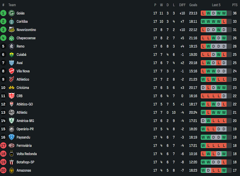 Nhận định, soi kèo Cuiaba vs America MG, 07h30 ngày 24/7: Thua tiếp? - Ảnh 4