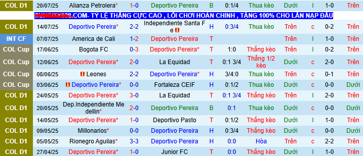 Nhận định, soi kèo Deportivo Pereira vs Atletico Nacional, 08h20 ngày 23/7 - Ảnh 1
