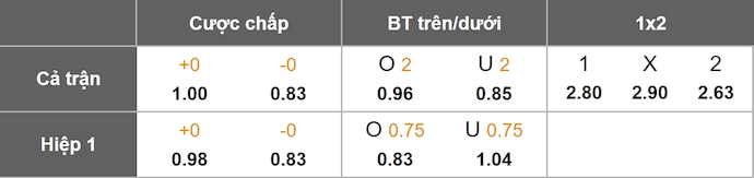 Nhận định, soi kèo Fluminense vs Palmeiras, 5h00 ngày 24/7: Chủ nhà sa sút - Ảnh 1