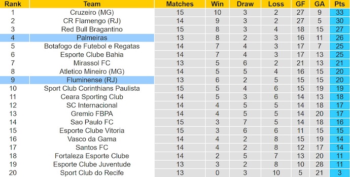 Nhận định, soi kèo Fluminense vs Palmeiras, 5h00 ngày 24/7: Chủ nhà sa sút - Ảnh 5