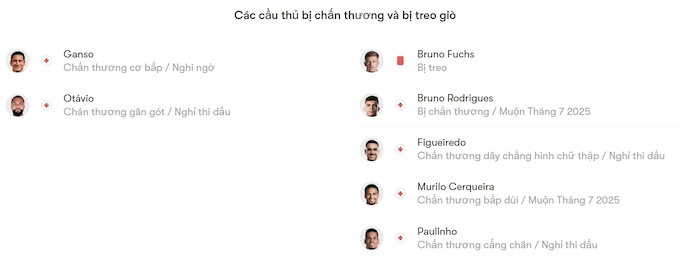 Nhận định, soi kèo Fluminense vs Palmeiras, 5h00 ngày 24/7: Chủ nhà sa sút - Ảnh 6