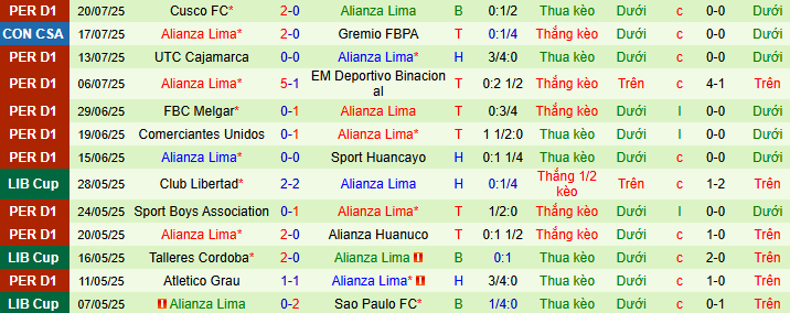 Nhận định, soi kèo Gremio FBPA vs Alianza Lima, 07h30 ngày 24/7 - Ảnh 2