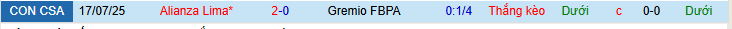 Nhận định, soi kèo Gremio FBPA vs Alianza Lima, 07h30 ngày 24/7 - Ảnh 3