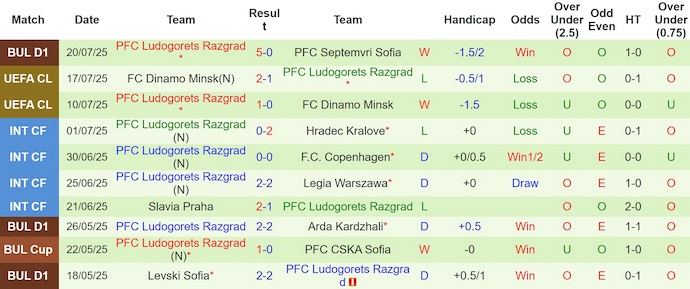 Nhận định, soi kèo HNK Rijeka vs Ludogorets, 1h45 ngày 23/7: Không ngại du đấu - Ảnh 3
