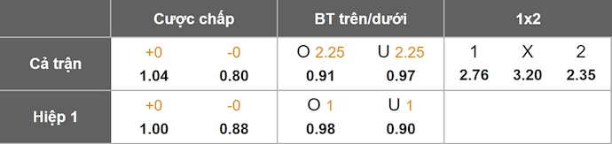 Nhận định, soi kèo Huachipato vs O'Higgins, 6h00 ngày 22/7: Phong độ đang lên - Ảnh 8