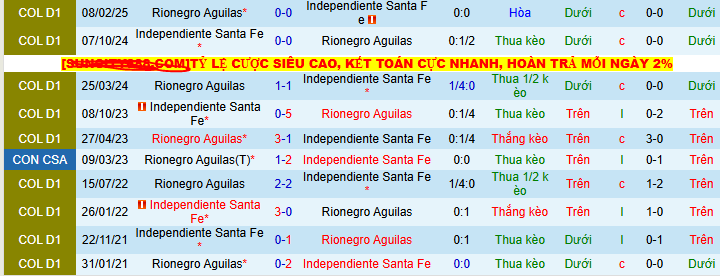 Nhận định, soi kèo Independiente Santa Fe vs Rionegro Aguilas, 06h10 ngày 23/7 - Ảnh 3