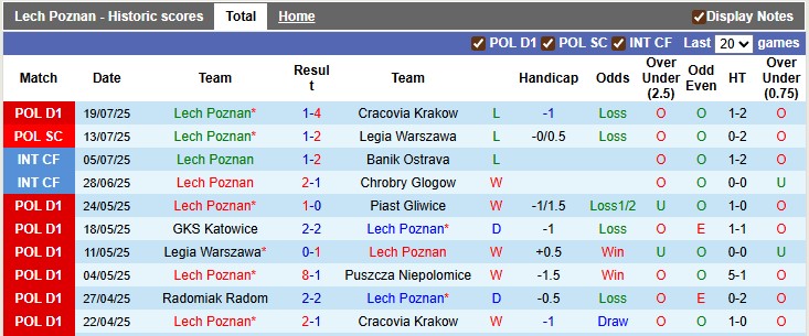 Nhận định, soi kèo Lech Poznan vs Breidablik, 1h30 ngày 23/7: Không dễ cho chủ nhà - Ảnh 1