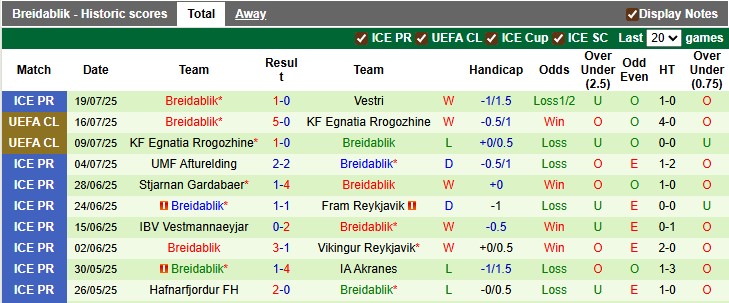Nhận định, soi kèo Lech Poznan vs Breidablik, 1h30 ngày 23/7: Không dễ cho chủ nhà - Ảnh 2