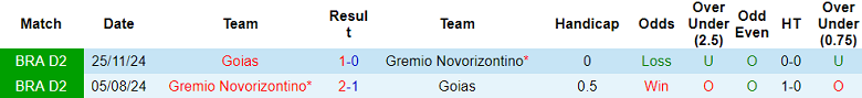 Nhận định, soi kèo Novorizontino vs Goias, 05h00 ngày 24/7: Tin vào cửa dưới - Ảnh 3