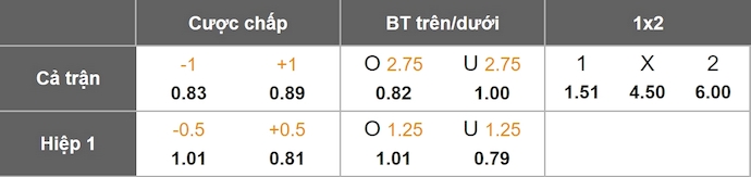 Nhận định, soi kèo Nữ Anh vs Nữ Italia, 2h00 ngày 23/7: Khác biệt đẳng cấp - Ảnh 1