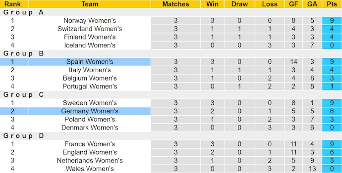 Nhận định, soi kèo Nữ Đức vs Nữ Tây Ban Nha, 2h00 ngày 24/7: Gặp đúng khắc tinh - Ảnh 5