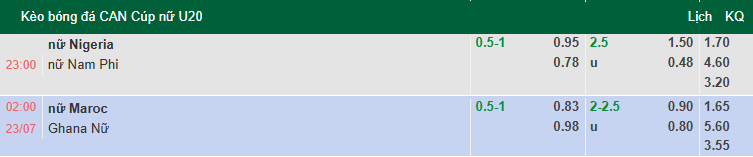 Nhận định, soi kèo Nữ Morocco vs Nữ Ghana, 2h00 ngày 23/7: Tin vào chủ nhà - Ảnh 1