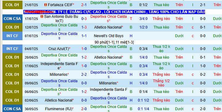 Nhận định, soi kèo Once Caldas vs San Antonio Bulo Bulo, 07h30 ngày 24/7 - Ảnh 1