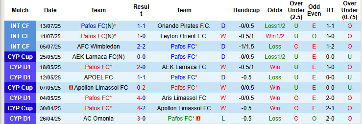Nhận định, soi kèo Pafos vs Maccabi Tel Aviv, 00h00 ngày 23/7: Đấu trường quá sức - Ảnh 2