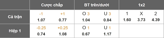 Nhận định, soi kèo Rangers vs Panathinaikos, 1h45 ngày 23/7: Điểm tựa sân nhà - Ảnh 6