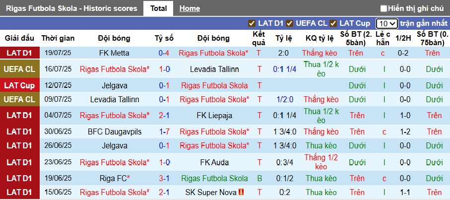 Nhận định, soi kèo Rigas vs Malmo, 00h00 ngày 23/7: Chặn đà thăng hoa của chủ nhà - Ảnh 2