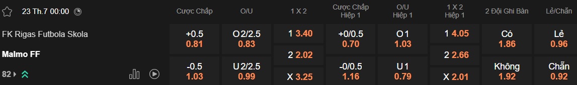 Nhận định, soi kèo Rigas vs Malmo, 00h00 ngày 23/7: Chặn đà thăng hoa của chủ nhà - Ảnh 3